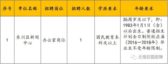 昆明市东川区新闻中心