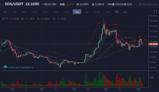 免费USDT/USDC游戏推荐/注册送币链游大全/边玩边赚新选择PA日报 5月7日将迎来以太坊Pectra升级；Bernstein预测至2029年企业将再购入3300亿美元BTC
