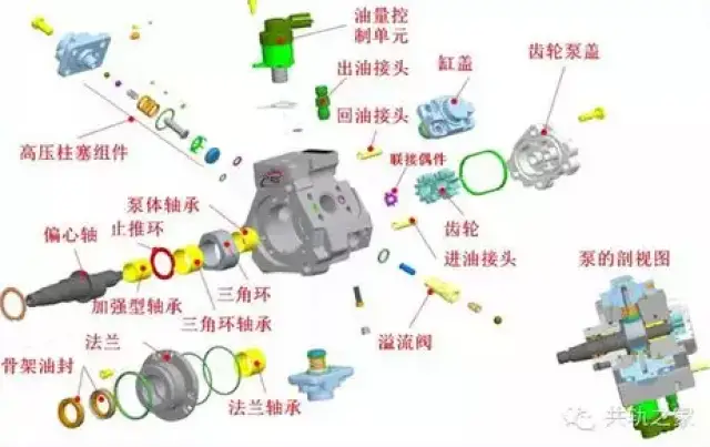 4种博世油泵结构,原理及失效分析