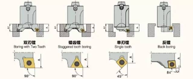 几十年经验的老专家分享镗孔加工的奥秘,赶紧收藏!
