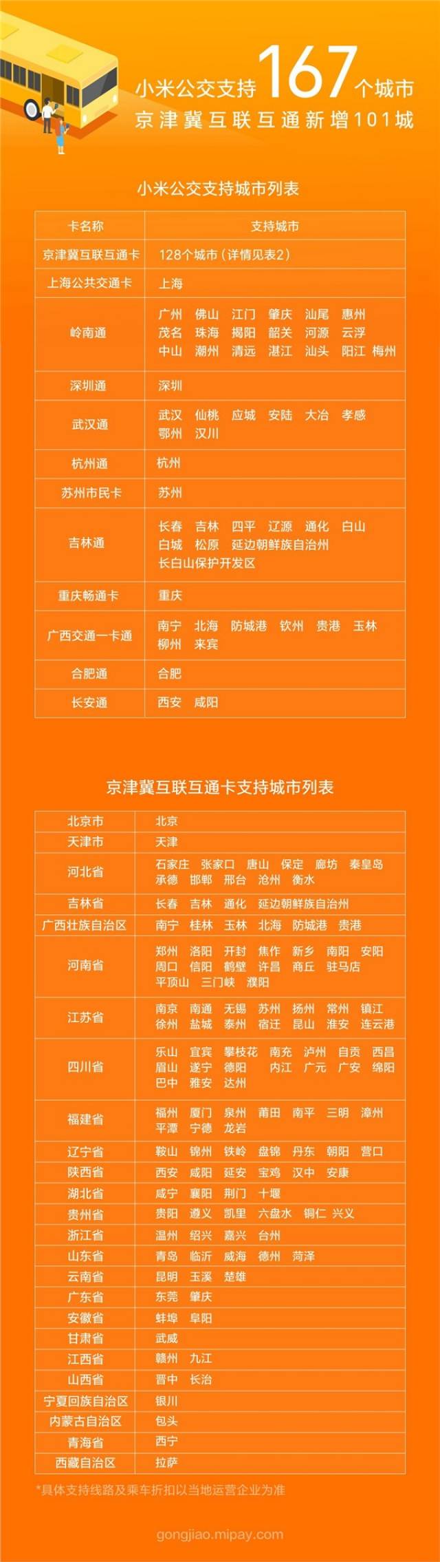 其中新增交通聯合城市101座,並支持京津冀互聯互通卡