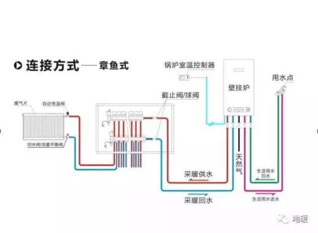 两个地暖分水器连接图图片