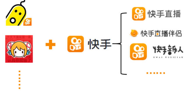 焦點解毒 | 收下a站後,快手還是土味快手嗎-科技頻道-手機搜狐