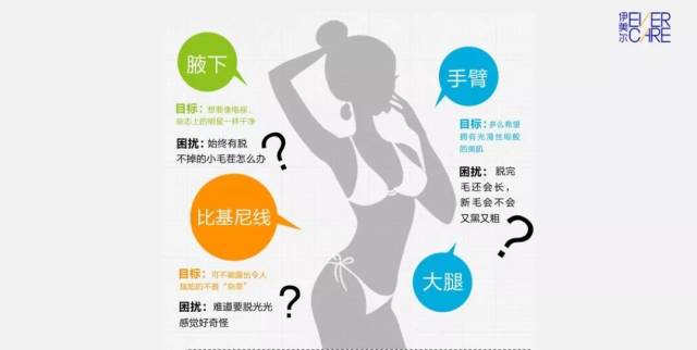 激光脱毛的一般价格表?