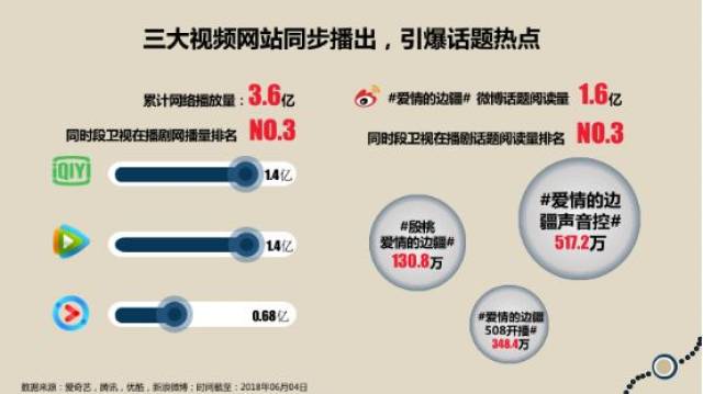 《爱情的边疆》引爆话题热点 完美收官