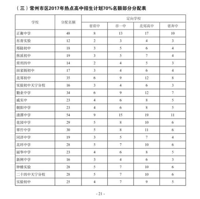 中考志愿填报指导