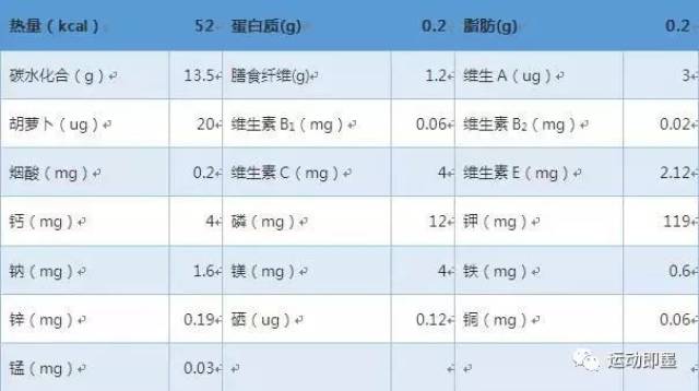 苹果热量表(每100克)