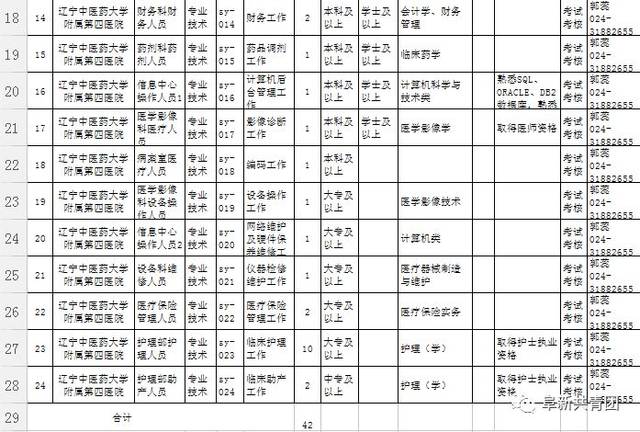 本溪最新招聘
