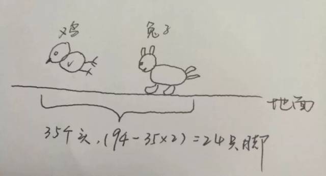 趣味数学│难倒很多小学生的鸡兔同笼问题,竟然还能这样解!