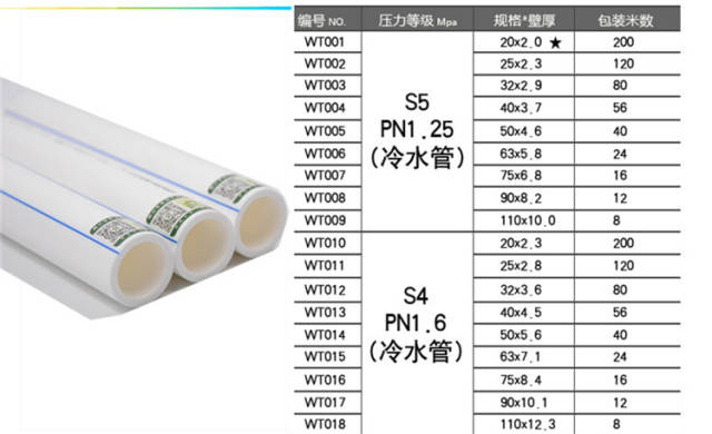 ppr管按照外径的大小一般分为,规格有dn20,dn25,dn32,dn40,dn50,dn63