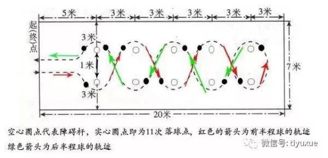 篮球运球绕杆动作要领图片