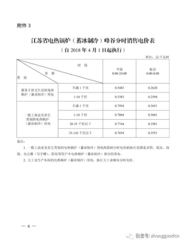 江蘇省出臺峰谷電價新政,大力支持居民清潔供暖用電