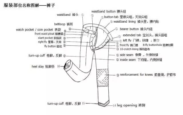 牛仔裤部位名称图解图片