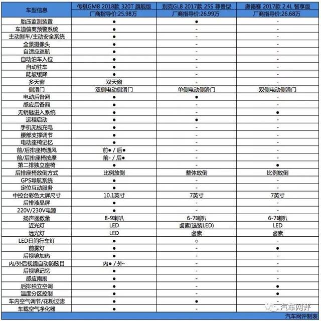 广汽传祺gm8配件价格表图片