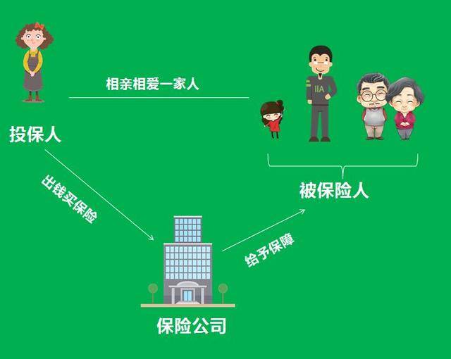 不了解投保人豁免,怎能买到好保险?速围观!