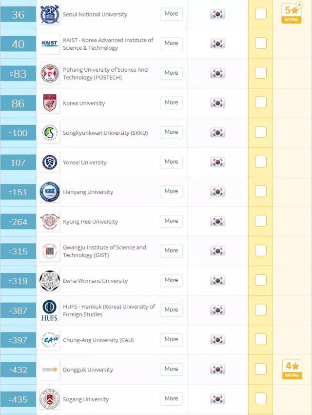 2019QS世界大学排名公布,看各国如何用实力