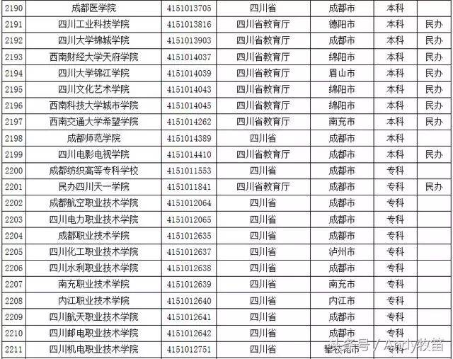 四川高校：创新与传承的结合点