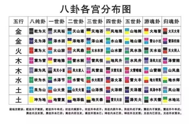 易经64 卦经典速记法_搜狐网