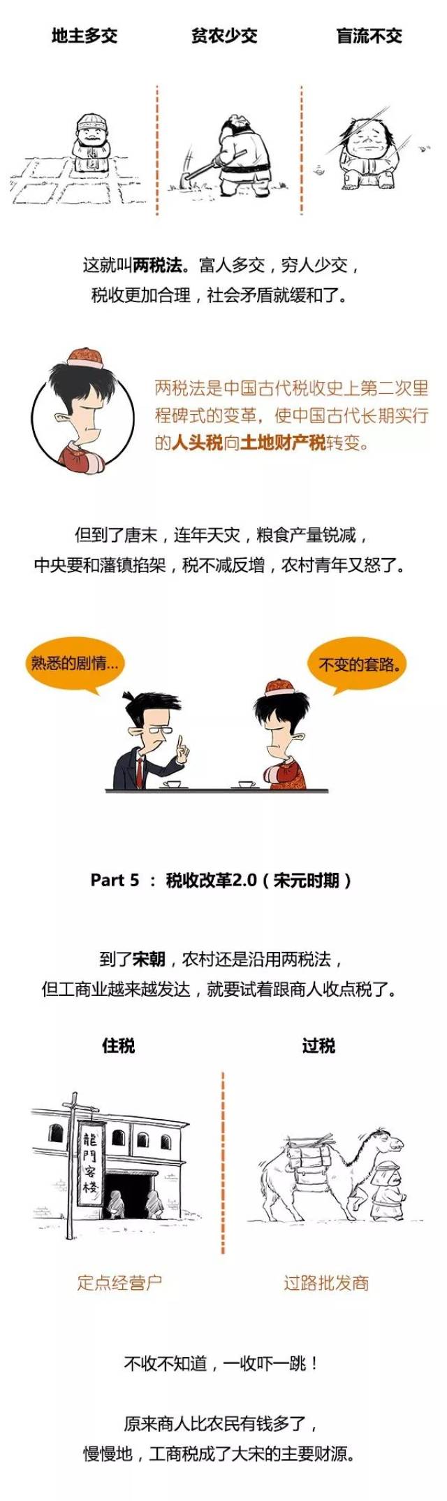 交了这么多年税,一口气看完中国税收史