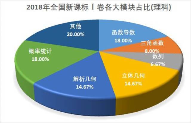 广东高考使用全国卷第三年,理数概率大题有新