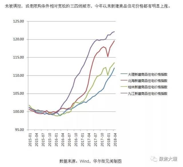 景洪新房市场动态与发展趋势