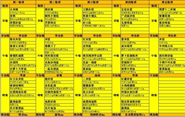 小学食谱 小学生一周营养食谱(有效日期:6月11日-15日 饮食安全常识