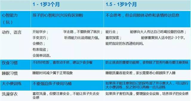 张莉教授讲座干货分享1岁至7岁各年龄段孩子的成长特征及发育特点