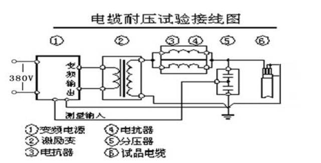 變頻串聯諧振交流耐壓試驗裝置通用注意事項