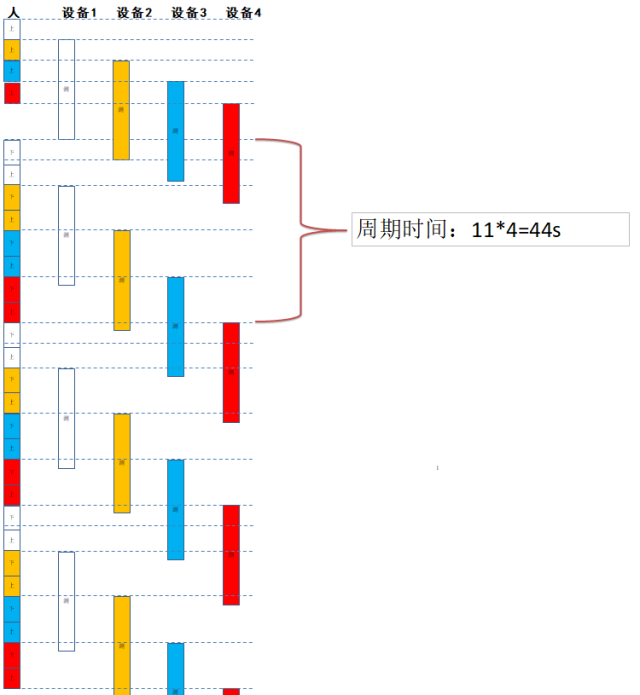 【威威道来】一人多机操作分析常用规律(上)