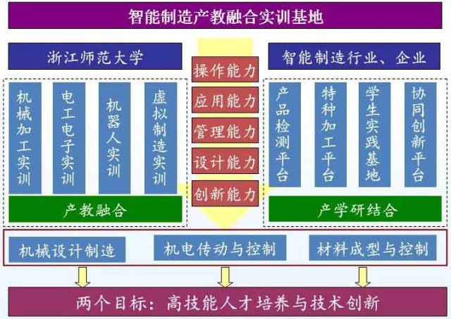 浙師教授說專業 | 機械設計製造及其自動化:你的世界,由你製造