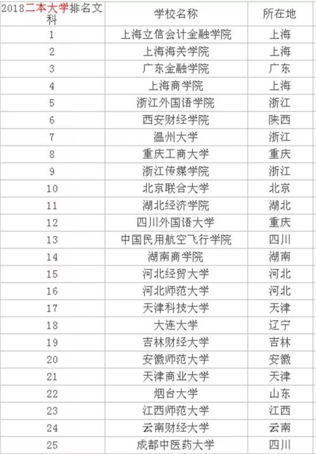 2018һѧʵ!