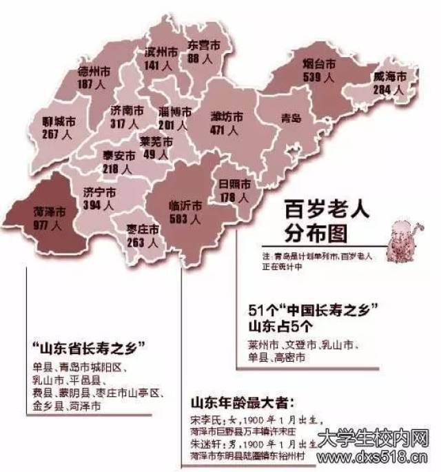 山东省百岁老人区域分布现状及原因探究