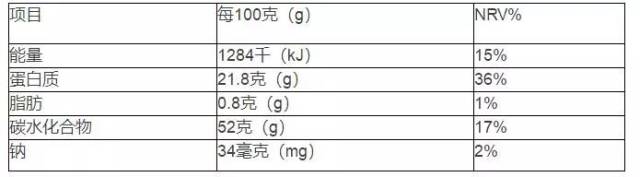 营养成分表