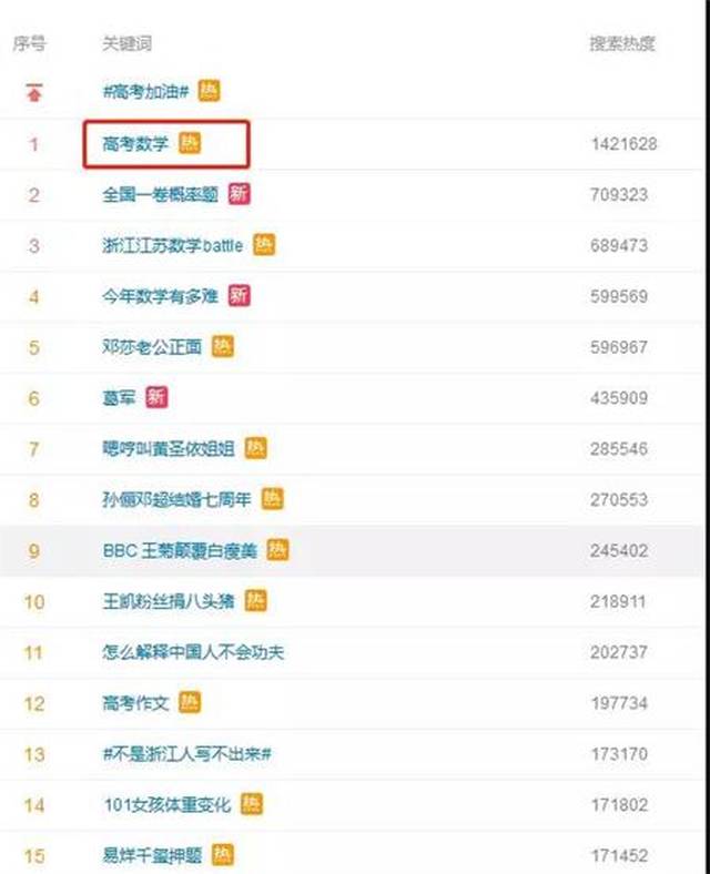 2018高考数学谁最难?江苏浙江必有一战