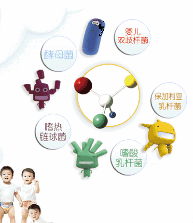 益生菌知识知多少最详细的科普在这里