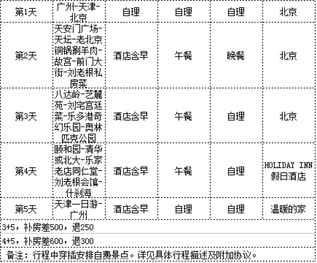 【劉老根會館】趙本山創建的北京劉老根大舞臺,品嚐特色地道的私房菜.