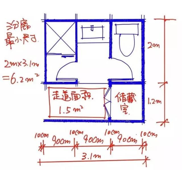 裝修貼士丨全程乾貨,細說乾溼分離衛生間(上篇)