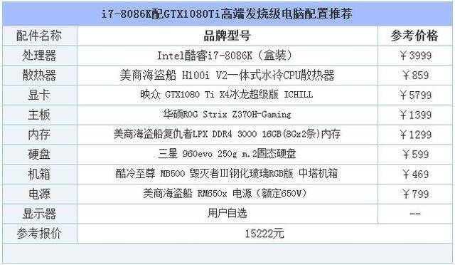 40週年紀念打造 酷睿i7-8086k配gtx1080ti高端發燒級電腦配置推薦