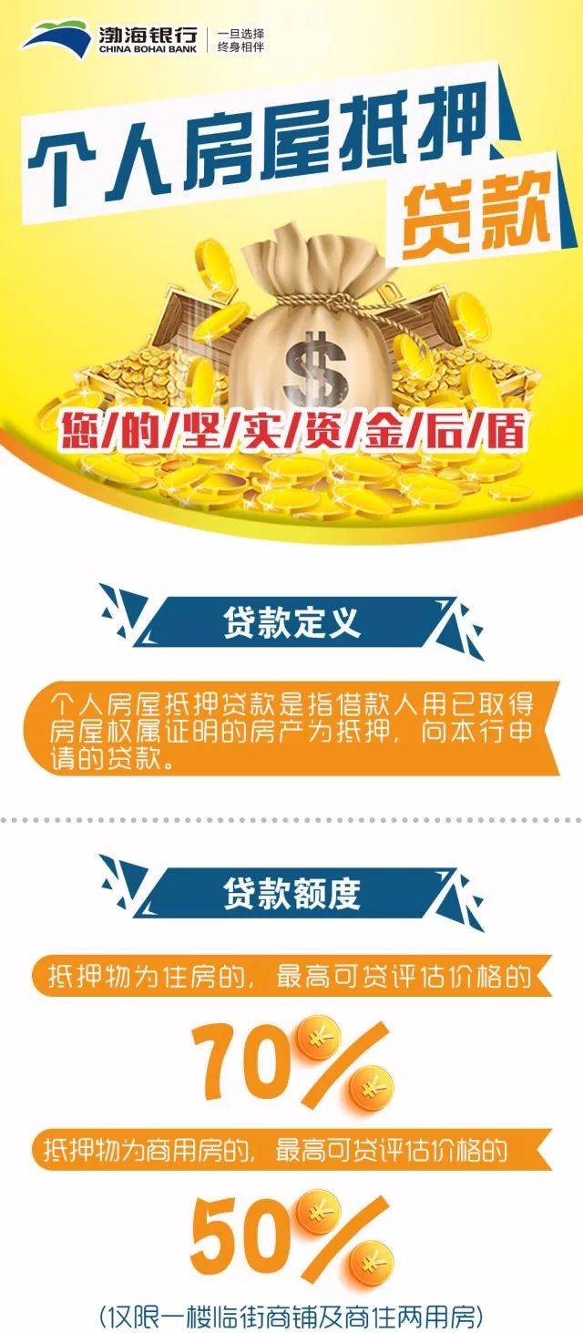 渤海银行房贷要银行流水吗 搜狐网