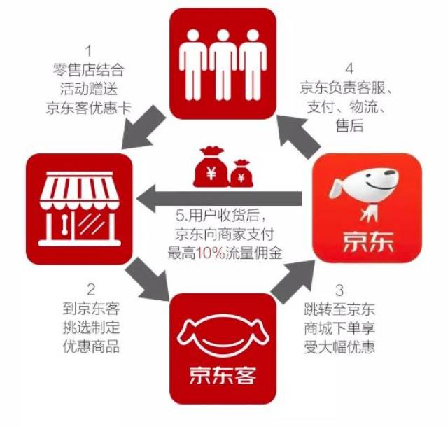 京东客网站推广方法 搜狐网