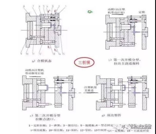 三板模具小拉杆行程图片