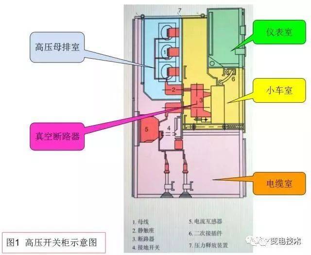 开关柜内部结构图图片