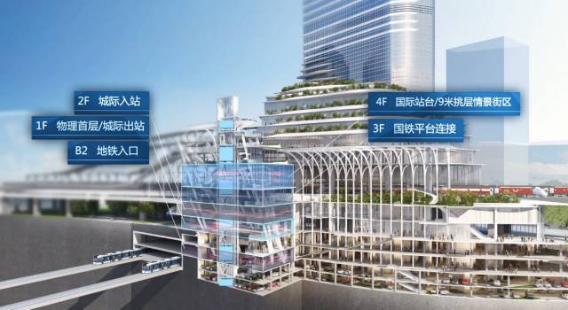 7大轨道!中国首个tod凯达尔枢纽封顶!