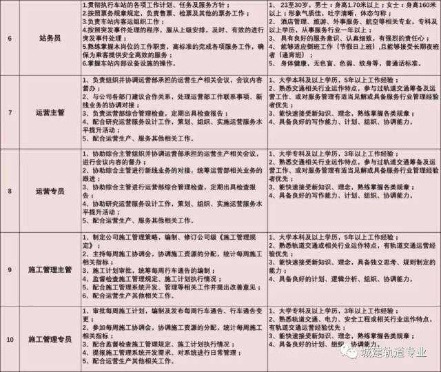拉勾招聘引领人力资源服务潮流