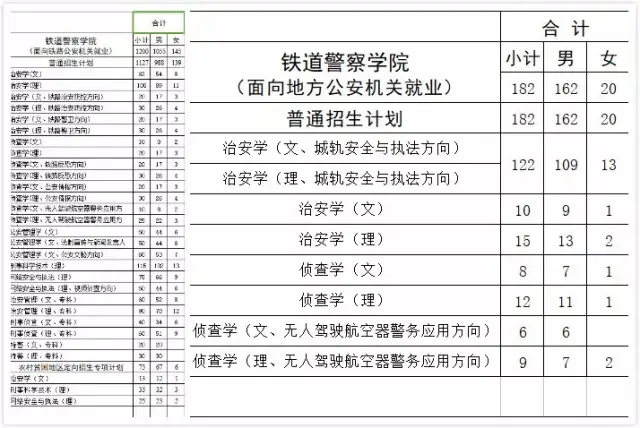 铁道警察学院专科图片