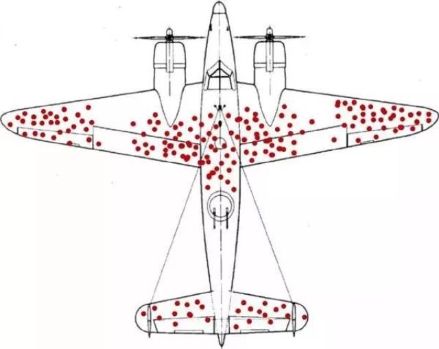 幸存归来的战机受损弹孔分布图,空军打算在这些位置加强防护