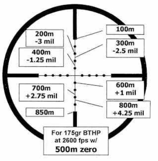 实战中,下垂的弹道将对命中与否产生巨大影响,如果一名狙击手将200码