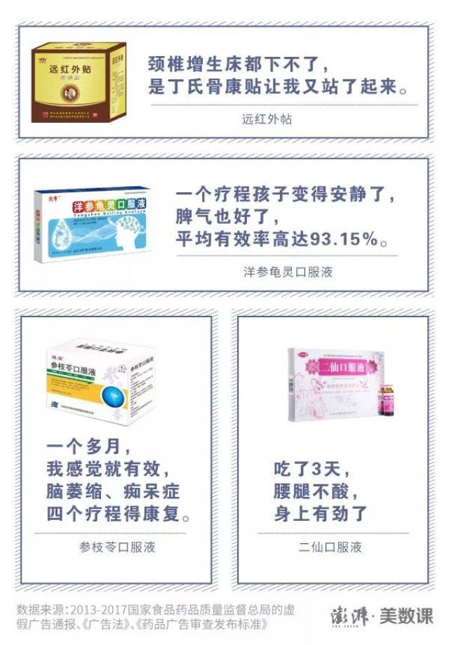 揭秘药品广告 4 大骗术,看过这篇,不再上当