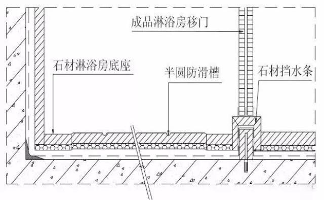 地面水泥砂漿找平施工工藝