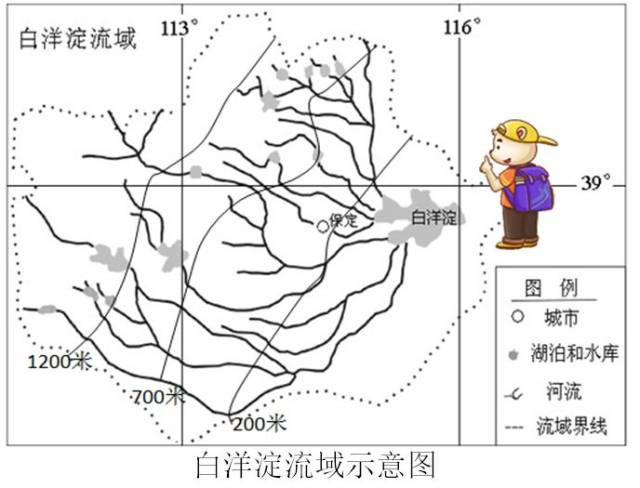 读白洋淀流域资料图,完成18-20题.